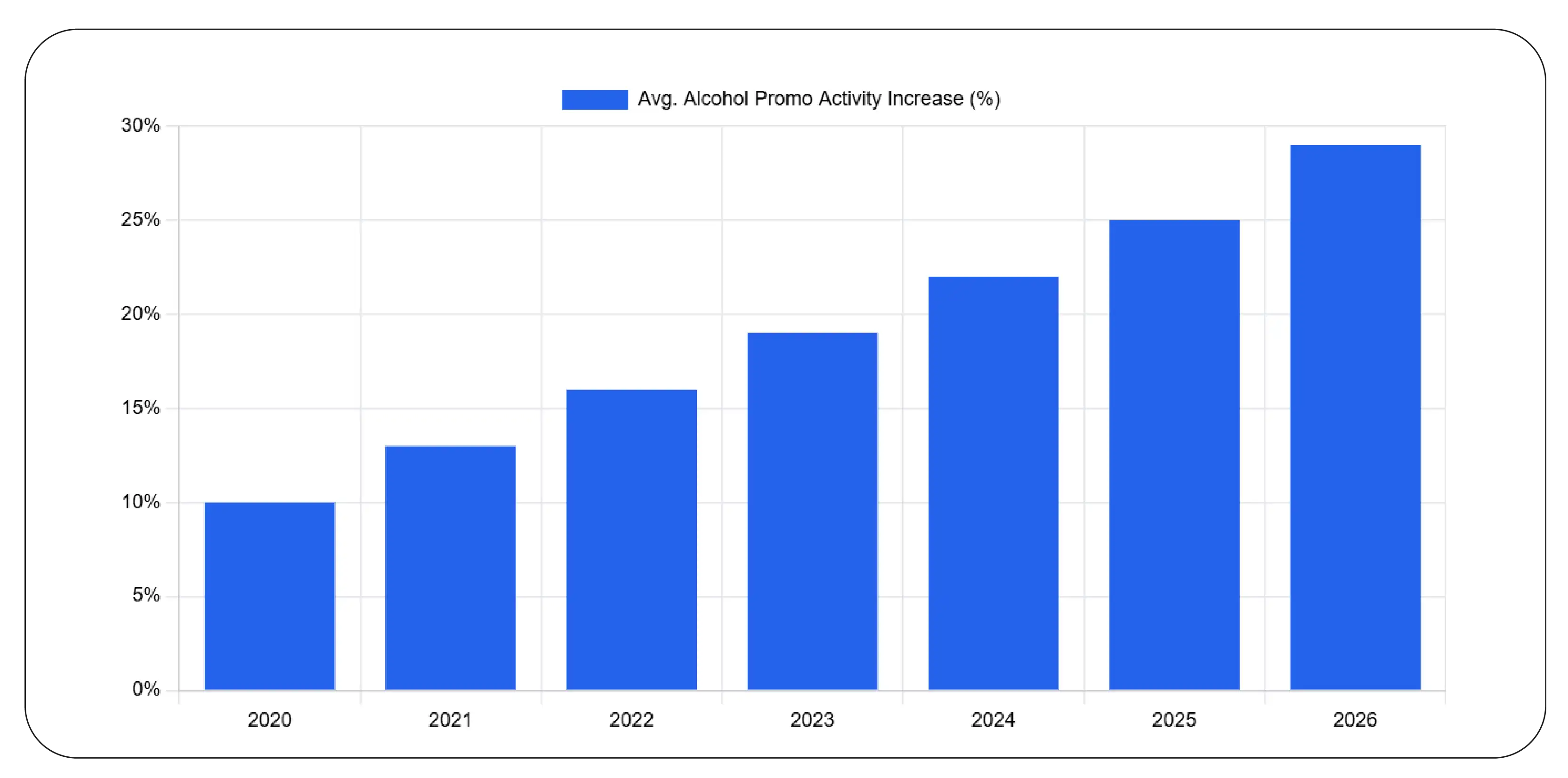 Cross-Store Pricing and Promotion Analysis